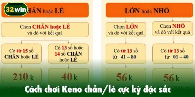Cách chơi Keno chẵn/lẻ cực kỳ đặc sắc
