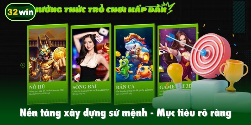 Nền tảng xây dựng sứ mệnh, mục tiêu rõ ràng